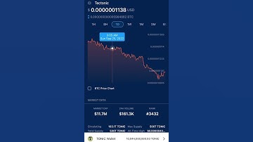 Tectonic: I reached that 10billion gold