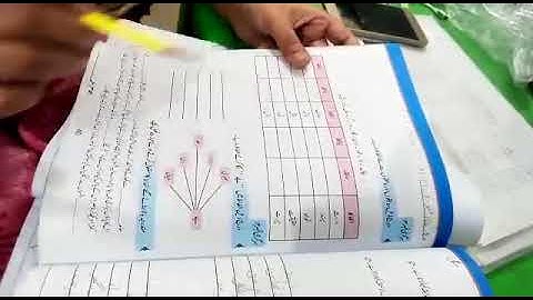 Allied school Urdu subject|| by Iram Zohaib