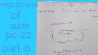 regulations of audit  l government audit l pc-22 l sas exam l full lecture l part-6