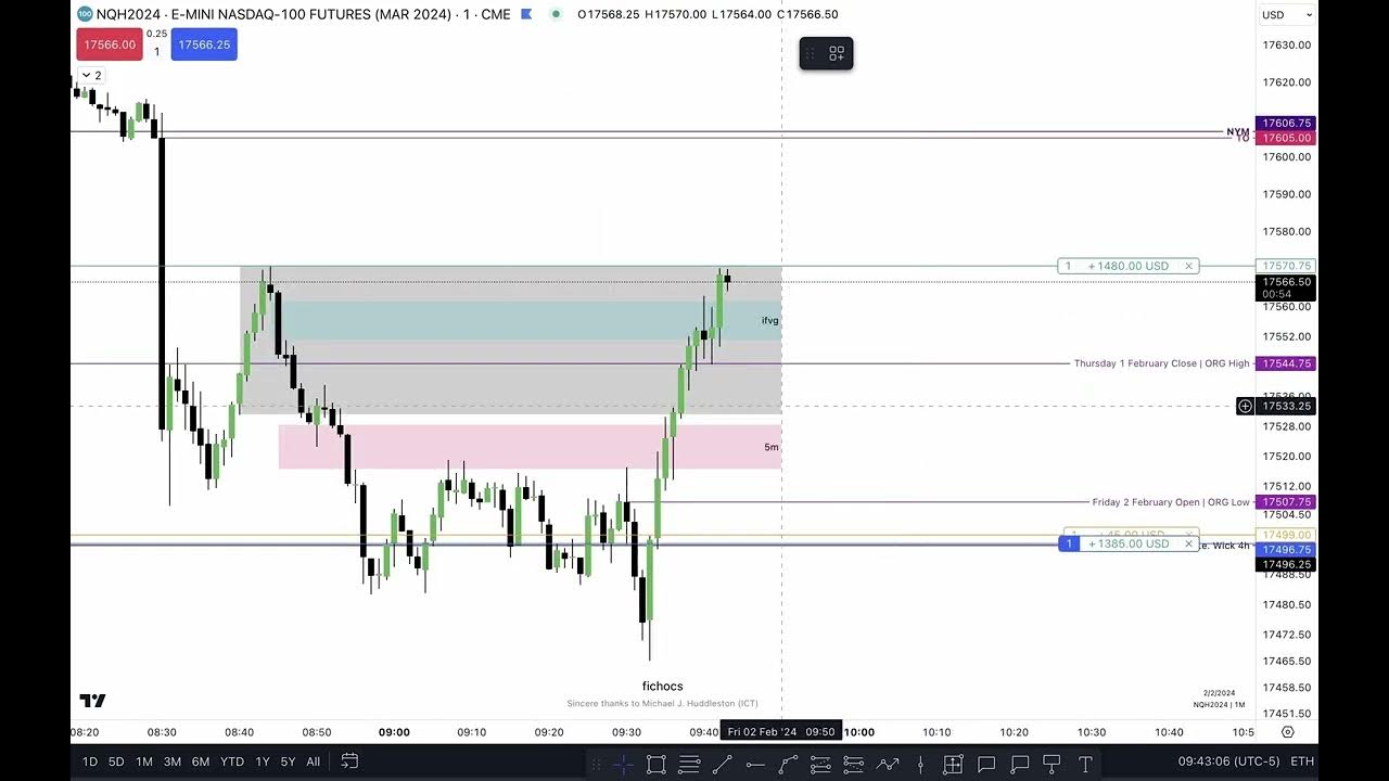 Телеграм каналы трейдеров. Телеграм каналы трейдеров. Телеграм каналы трейдеров. Московский трейдер телеграм канал. Трейдинг для телеграмм.