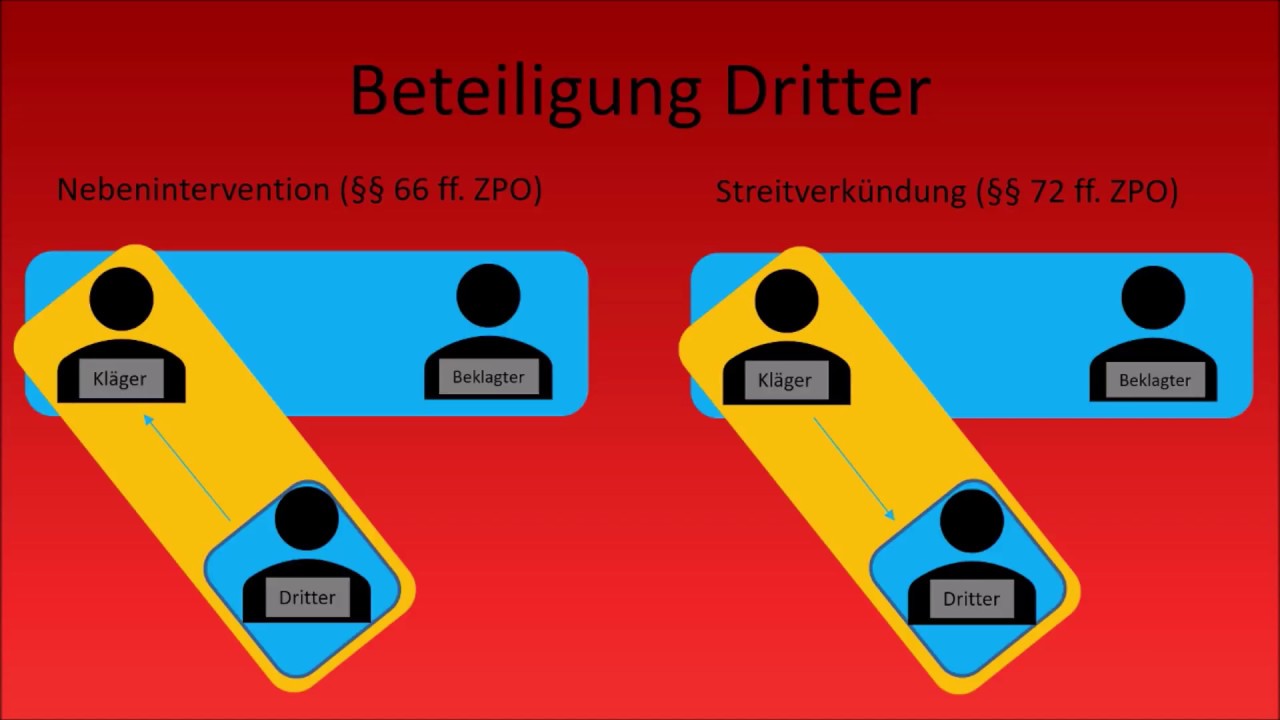 ZPO I Beteiligung Dritter Nebenintervention Streitverk ndung
