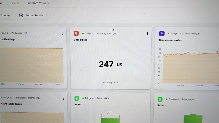 FridgeMaid - SmartEdge Agile