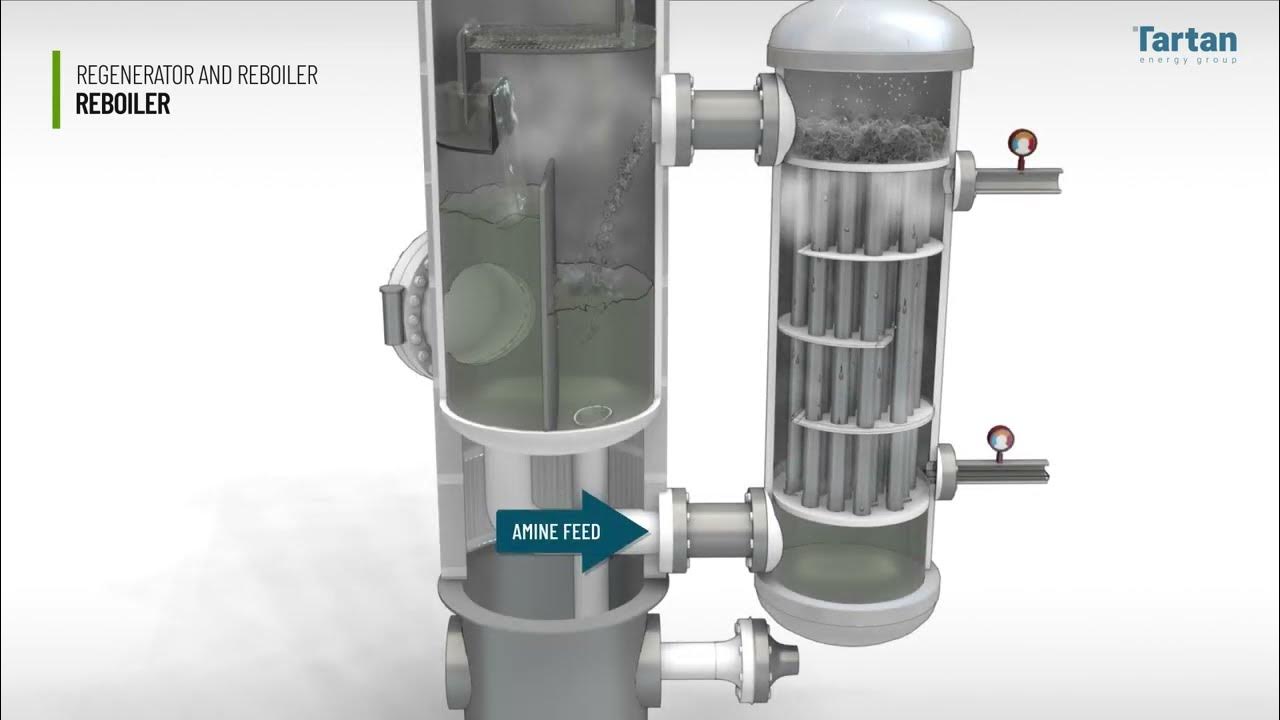 Amine Thermosyphon Reboiler YouTube