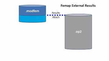 Introduction to Femap - External Results
