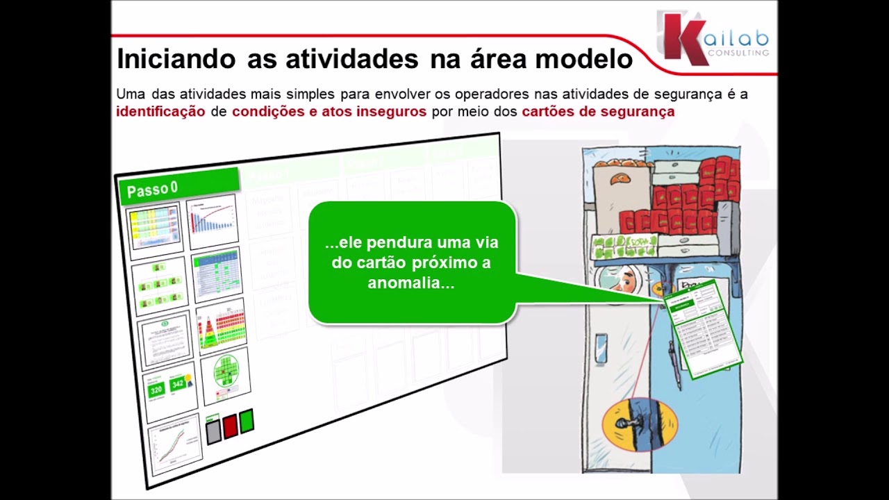 Pilares Técnicos do WCM Light: Segurança - 9/22 