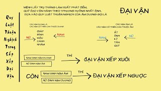 Tứ trụ - Sắp xếp đại vận