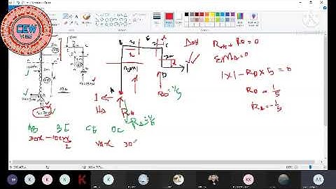 Using Unit Load Method, Calculate horizontal displacement of a rigid jointed frame