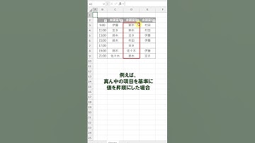 Excel【1分】「選択範囲内で中央」は使わない方がよいです！