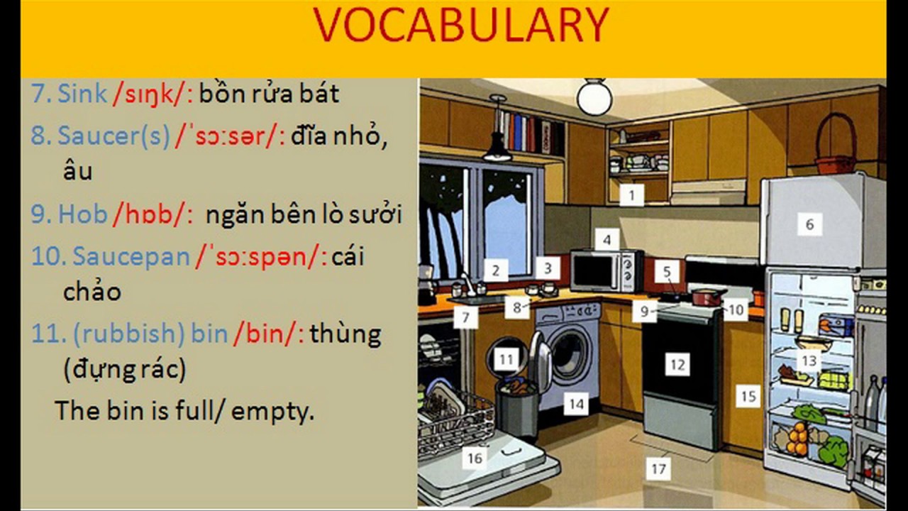 how to describe a kitchen in creative writing