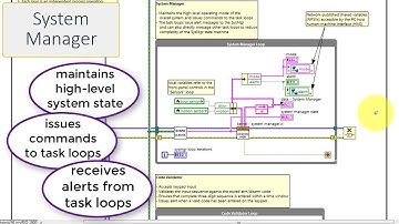 LabVIEW code: Queued message handler with multiple process loops (walk-through)