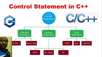 Control Statements in C++ with Examples in Hindi | C++ Programming Tutorials 19