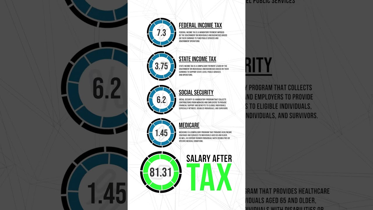 $40,000 Salary After Tax in Michigan: Detailed Annual Tax Breakdown | 2023