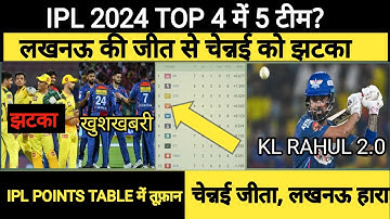 लखनऊ की जीत के बाद IPL 2024 के points table में भूचाल |#ipl2024 #ipl2024pointstable #cricketnews