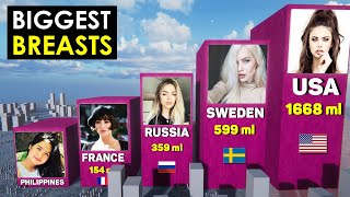 Comparison: Average Women Breast-size by Country screenshot 2