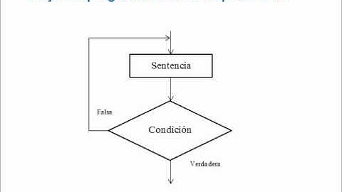 Estructuras iterativas.wmv
