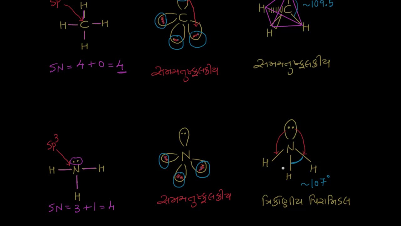 Steric number and sp3 hybridization - YouTube