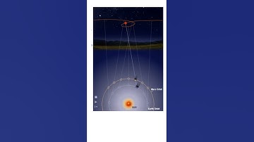 Mars Retrograde Motion