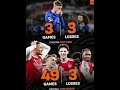 chelasea vs Arsenal Loss status #lifeisbutadream #football #messi #footballmatch #ihavethisthingwith