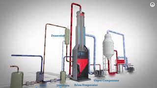 ZLD Evaporator