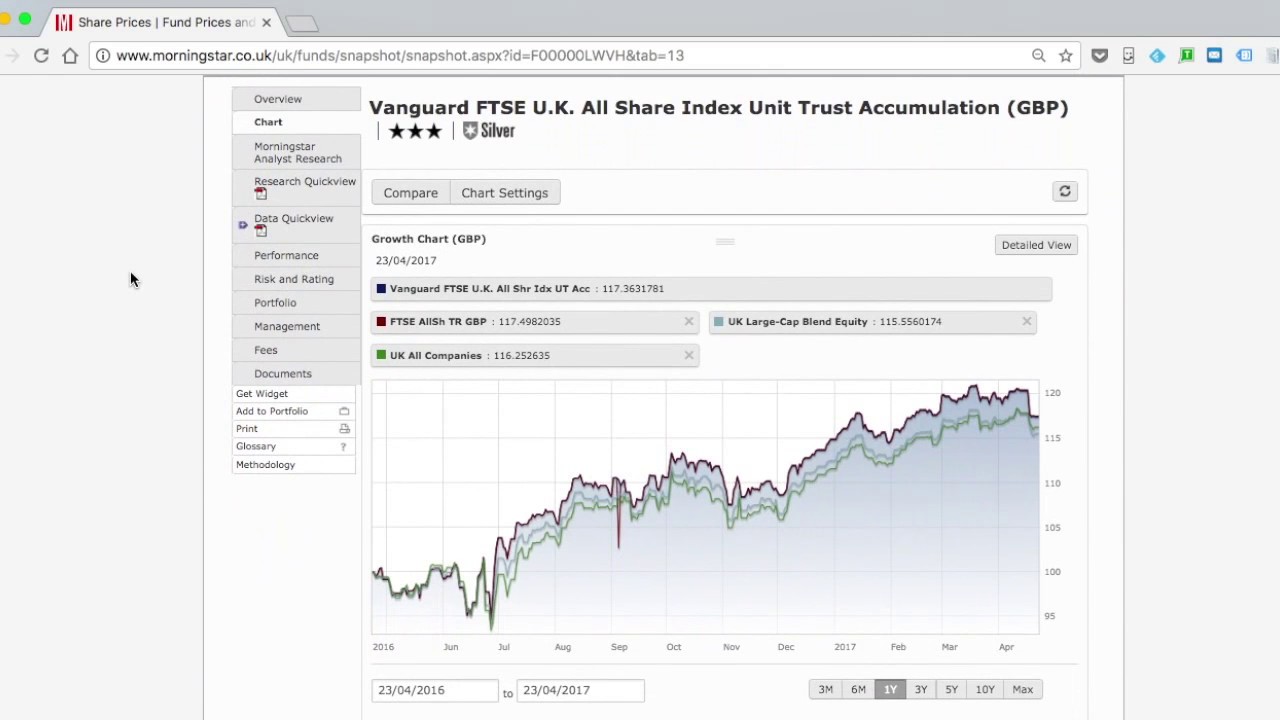 How to find and analyse a stock market tracker index fund