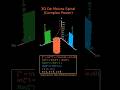 Mathematical Beauty in 3D: De Moivre Spiral | Complex Power Animation