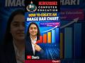 📊 Excel Mein Image Bar Chart Kaise Banaye? 😍 Easy Trick | Khushi Computer Education 💻✨