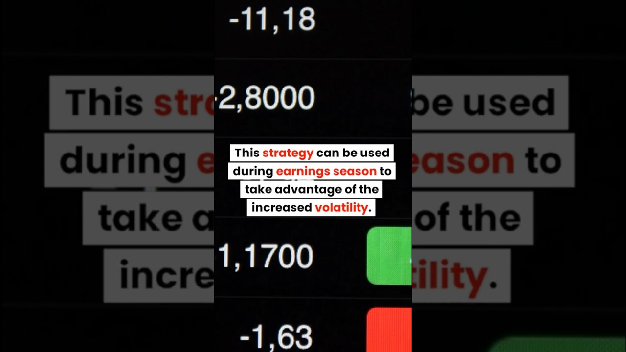 Profit in Earnings with Options - Iron Butterfly Strategy 