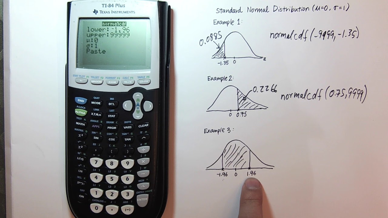 Ti 83 84 Graphing Calculator