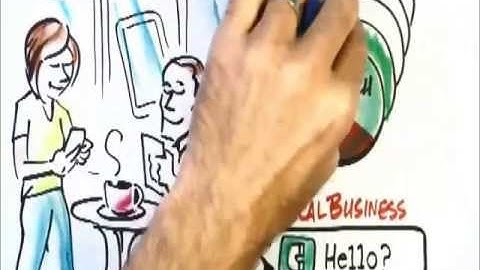 Mobilizing Your Website