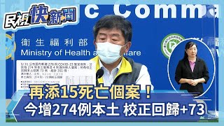 快新聞/再添15死!新增274例本土+73例校正回歸 總計347例-民視新聞