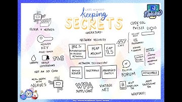 Lars WIkman- Keeping Secrets