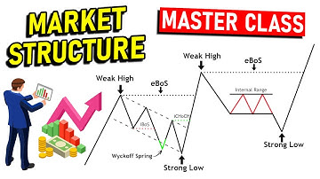 The Only Market Structure Trading Video You