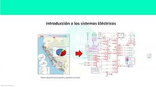 SESIÓN 01 ESTUDIO DE RECHAZO DE CARGA POR MÍNIMA FRECUENCIA CON DÍGSILENT POWERFACTORY