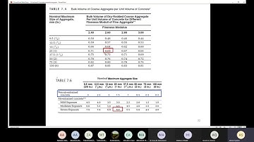 Civil Engineering Materials Lecture 15 Concrete Mix design part 3 (Example)