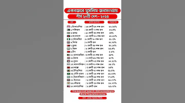 একনজর ম সল ম জনস খ য য প থ ব র শ র ষ ২০ট দ শ ২০২৪ World Top10 Population Top20 