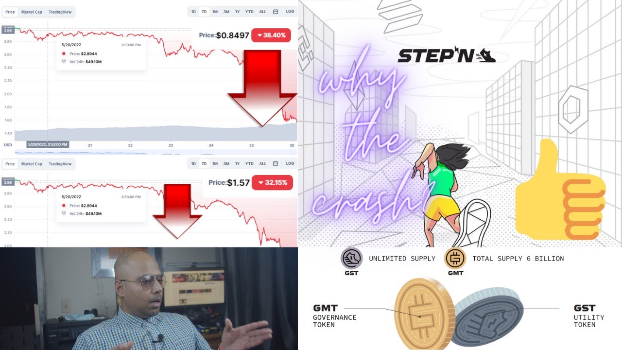 STEPN now AFFORDABLE, Huge drop in GST , why? (overview)