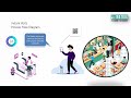 Integrated Canteen and Visitor Management System