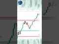 Hammer Candlestick – Trend Reversal का सबसे Powerful Signal!