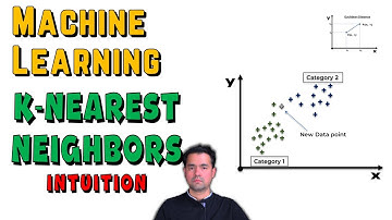K-Nearest Neighbors | KNN | Machine Learning | Classification | Intuition