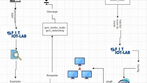 Router de Borde _FIT IoT-LAB_UTN 2022_CITEL