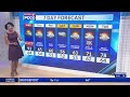 Heat advisory lingers after record high temperatures