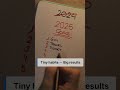 Cue AI: Simple Habit Tracker #aiapp #nutritionassistance #aiproductivity