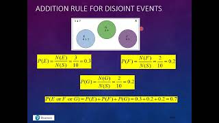 MATH 1342 – 5.2 The Addition Rule and Complements
