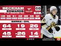 2026 NHL Draft Prospect Profile: Beckham Edwards