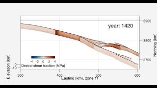 Incomplete stress drop simulation - southern San Andreas system