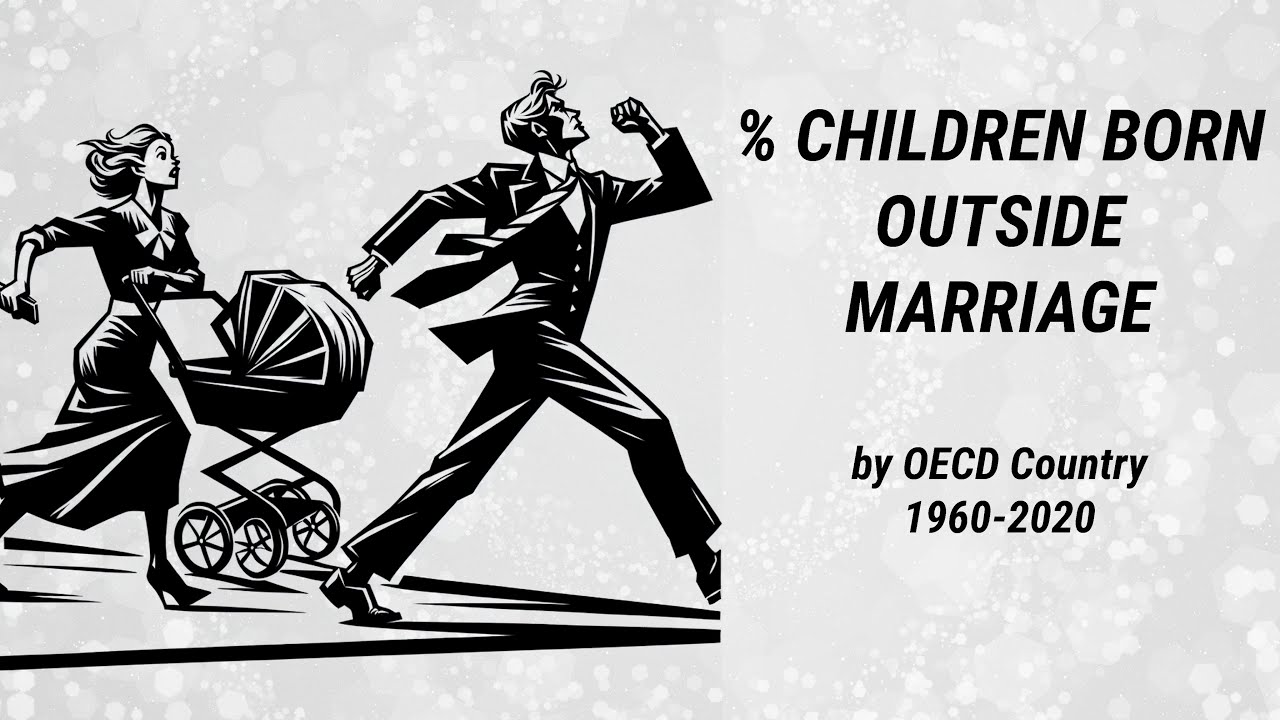 Share Of Children Born Outside Marriage OECD Countries 1960 2020 