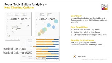 Business Insights with New Chart Types in SAP Business ByDesign (Rel. 1905)