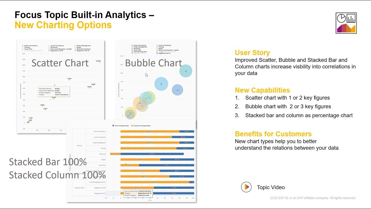 Tracking Dso Cash Conversion Cycle In Sap Business Bydesign Erp Logic Your Global Partner For Sap Cloud Solutions