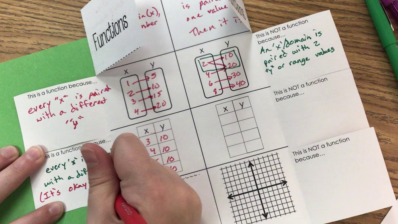 Relations vs Functions - YouTube