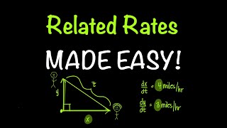 Why Related Rates Problems Aren't Actually Hard (the 4-step Process That Always Works)